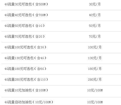 1G流量等于多少兆?1G流量多少钱?