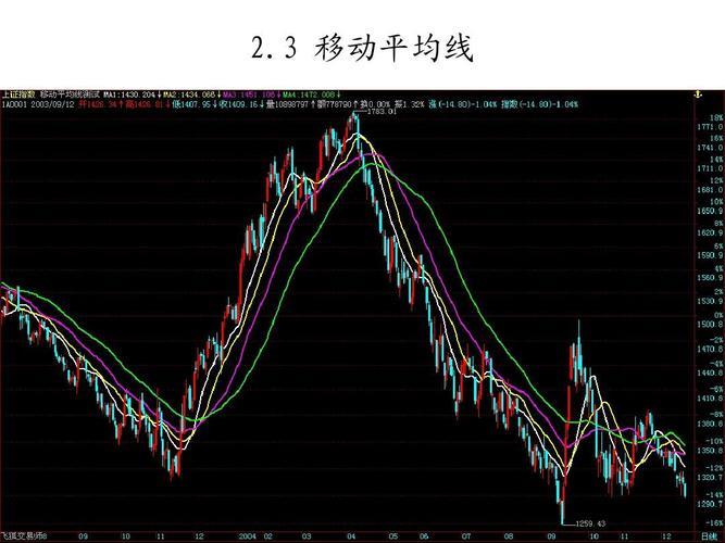 移动平均线有多少种？