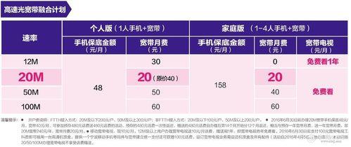 移动套餐月底换套餐划算吗?