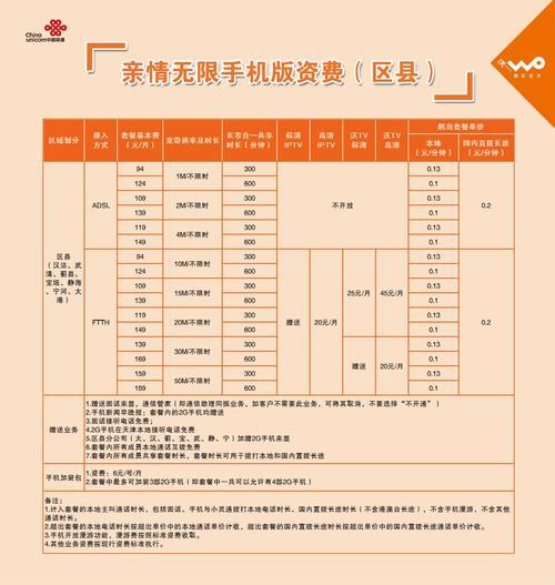 湖南联通融合宽带套餐介绍