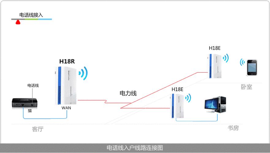电信宽带动态IP:详解及其应用