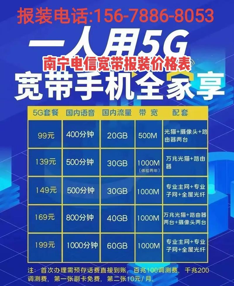 办理电信宽带哪个套餐划算？