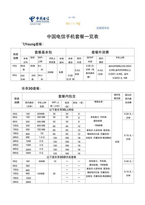 电信eSIM卡价格及资费解析