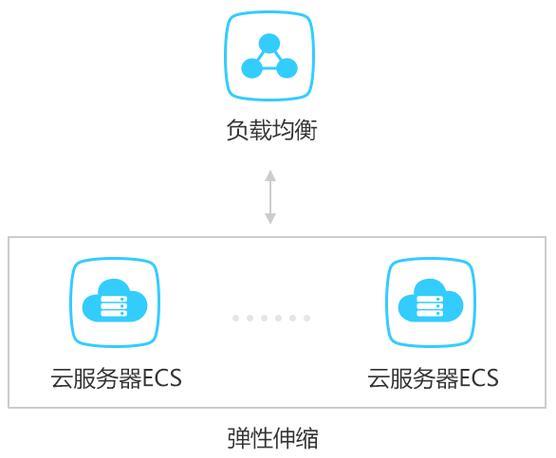 弹性云服务器带宽：快速入门指南
