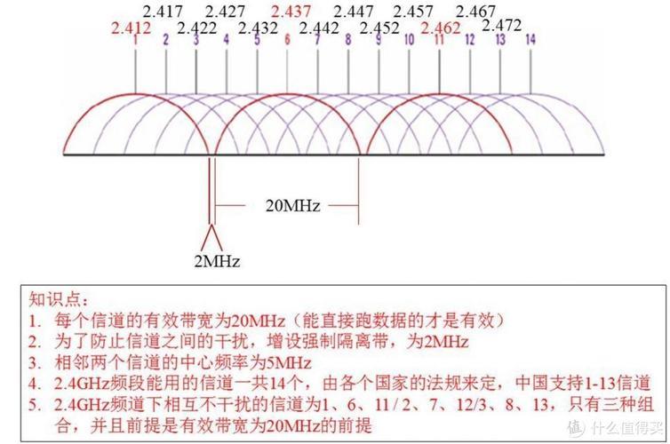 Wi-Fi5:了解第五代无线网络标准