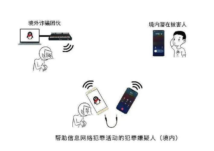 实现虚拟号码拨号:技术详解与应用场景