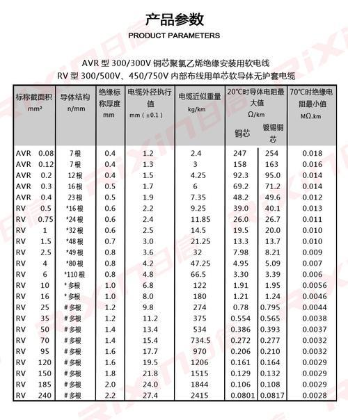 RVV(2G)电缆:用途、规格和特点