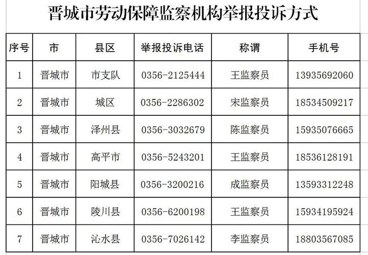 晋城劳动局电话号码是多少?