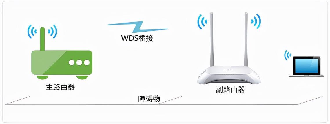 WiFi是共享带宽吗?