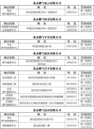 北京燃气营业厅电话：快速查找燃气服务