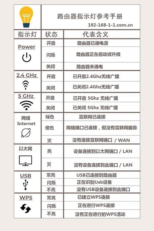 WiFi亮灯：了解路由器指示灯含义，轻松解决网络问题