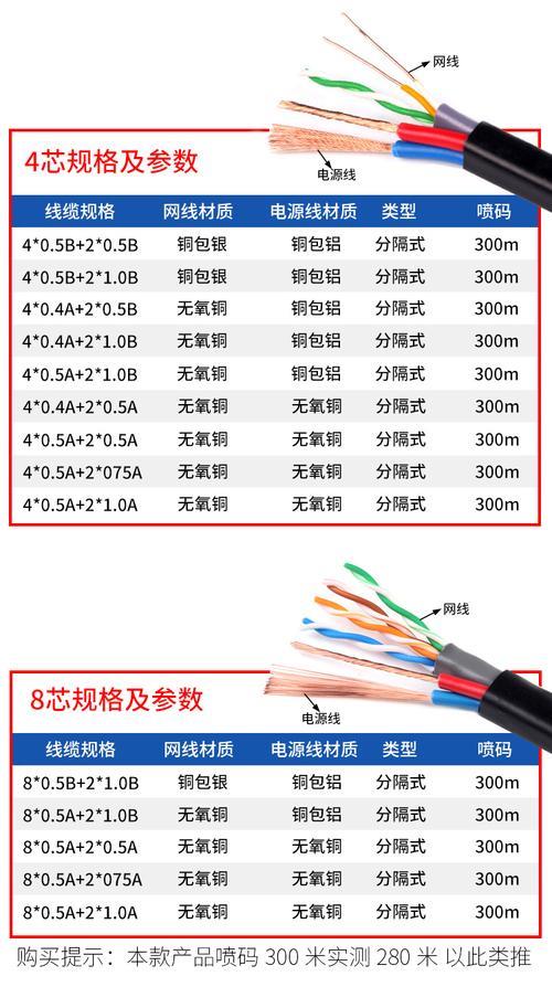 家用纯铜网线:如何选择合适的产品