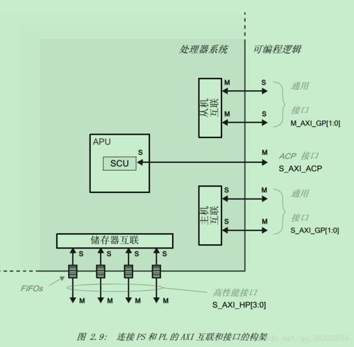 Zynq网口通信:实现多网口方案的详解