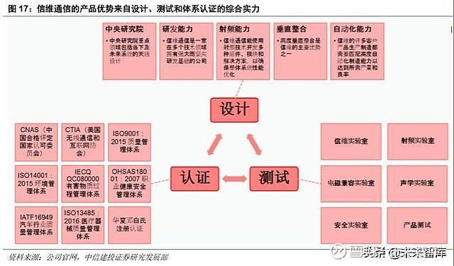 信维通信概念：一站式泛射频解决方案提供商