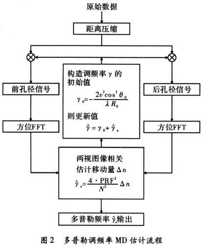 SAR多普勒带宽：定义、影响因素及计算方法