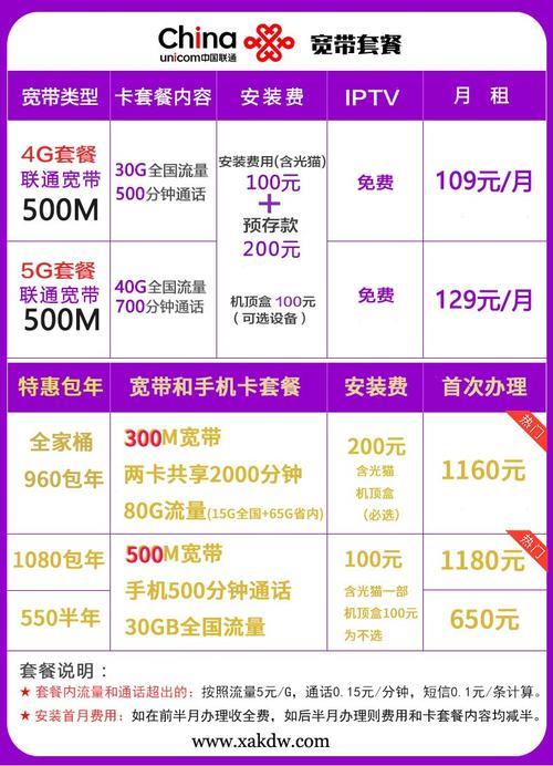 联通200宽带：高性价比家庭宽带选择