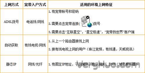 什么宽带网络比较好?