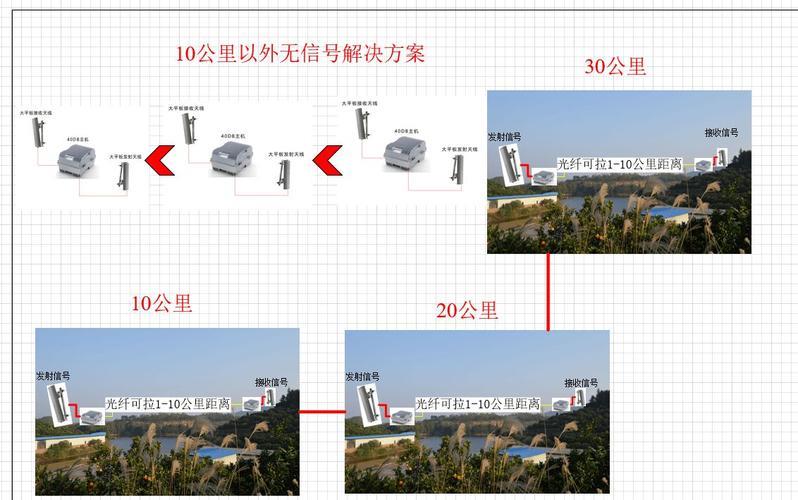 山区手机信号覆盖:现状与挑战