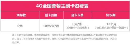 副卡买的流量主卡可以用吗？
