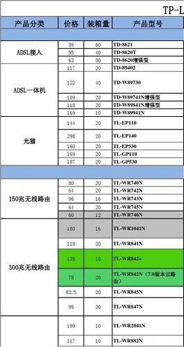 上网路由器价格:选购指南