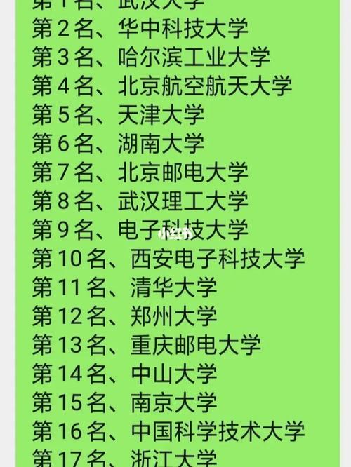 通信工程专业排行