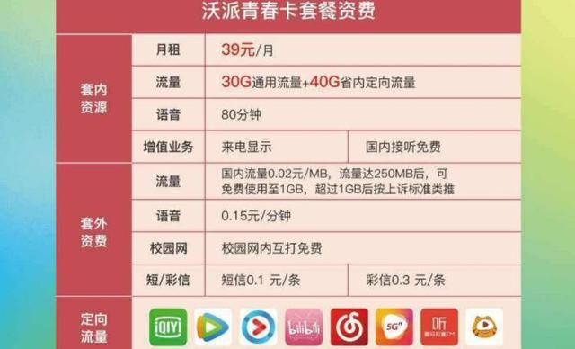 校园卡套餐可以更换吗?