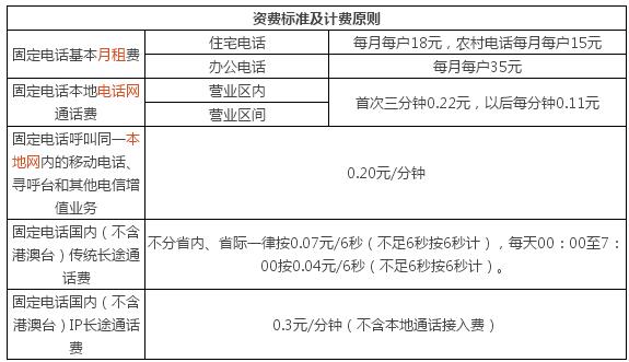打电信电话多少?