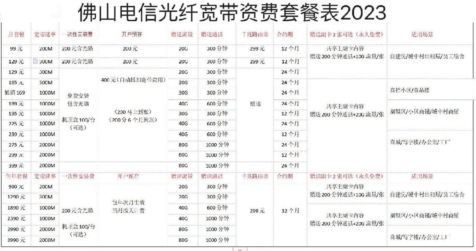 电信100兆宽带套餐价格表