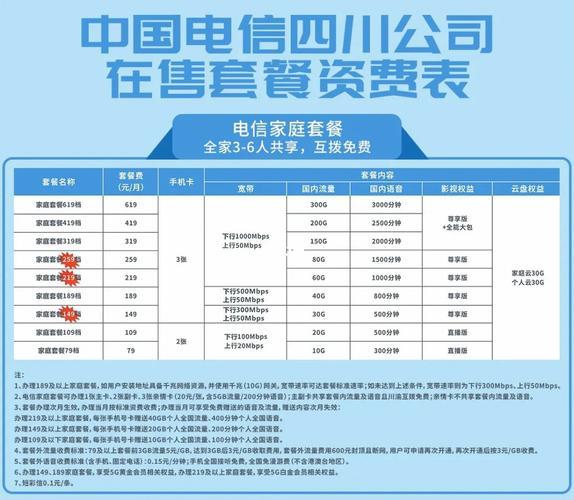成都电信宽带办理价格:资费套餐及办理指南
