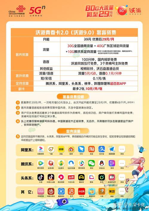 联通9元360G流量卡:超值套餐还是营销噱头?