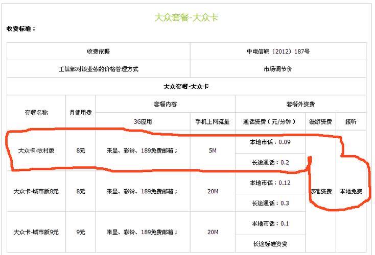 补办一张中国电信手机卡需要多少钱?