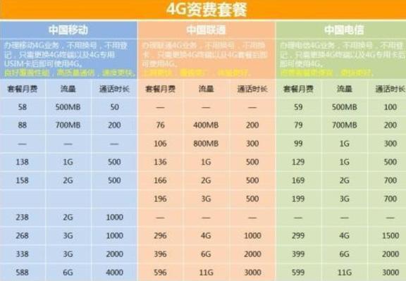 泉州移动宽带套餐:速率、流量、价格一览