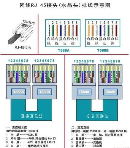 网线正常用哪几根线？