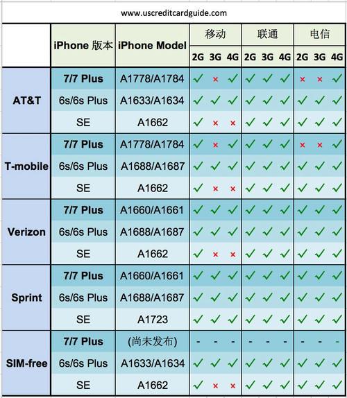 155是哪个运营商?