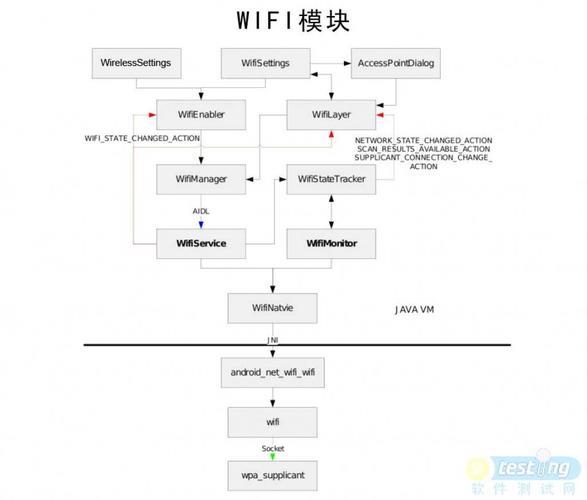 安卓WiFi扫描:全面解析功能、流程和应用