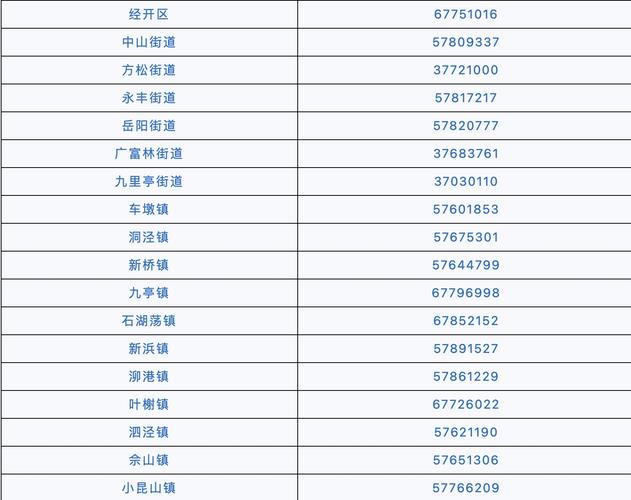 上海固定电话号码大全列表