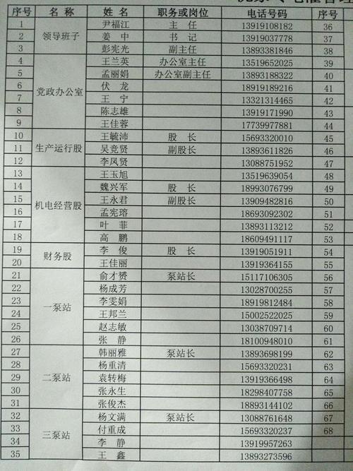 单位通讯录:高效办公的利器