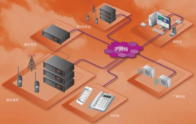 基站信息是什么?