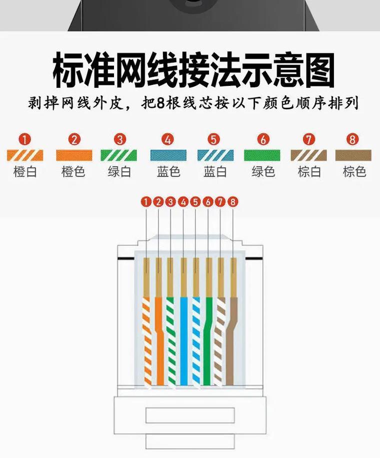 墙内拉网线:详细教程及注意事项