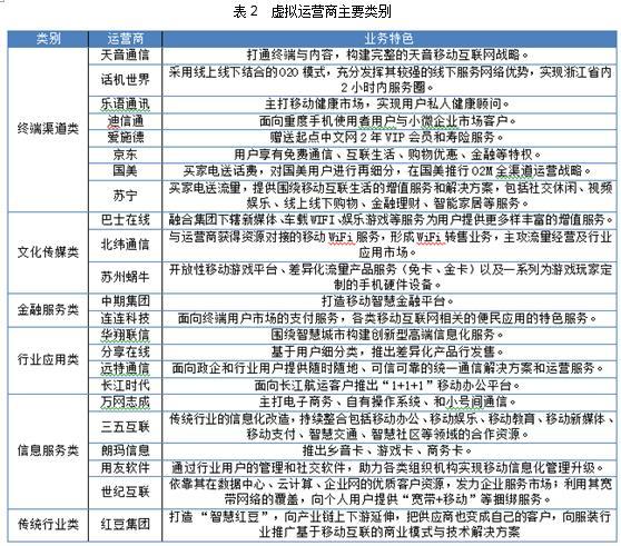 虚拟运营商办理：指南与常见问题解答
