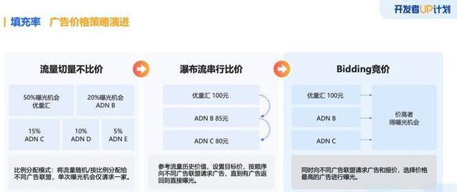 公众号盈利攻略:变现途径大盘点