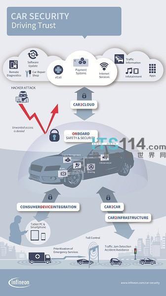 车联网破解：风险与挑战