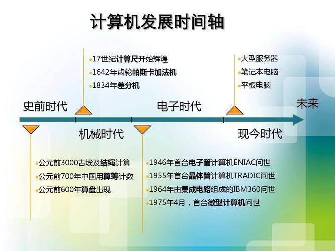 计算机网络历史:从ARPANET到互联网