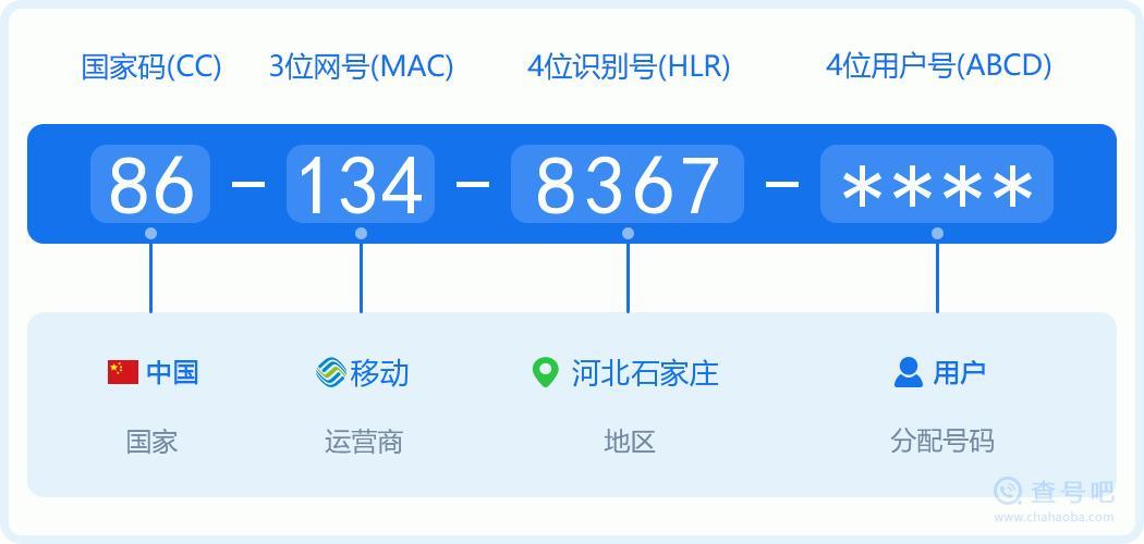 河北省石家庄手机号码