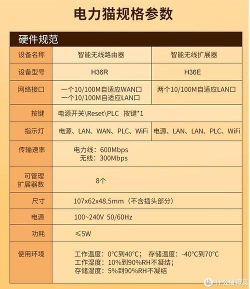 飞鱼星路由器参数详解：选购指南