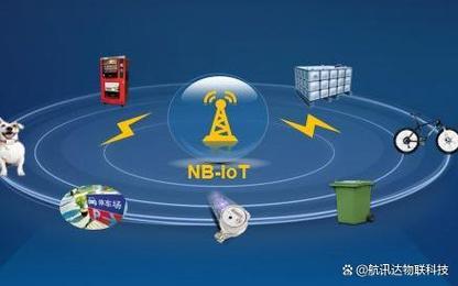 物联卡NB:助力物联网发展的新引擎