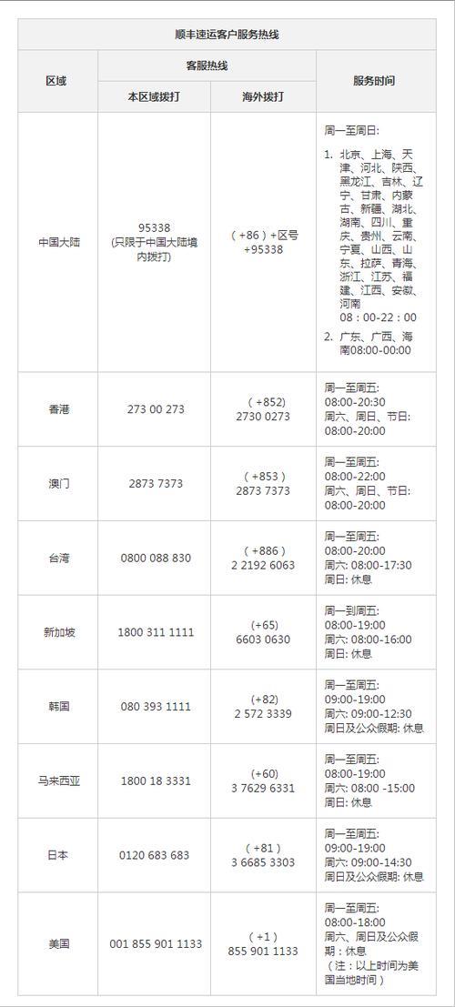 池州市顺丰快递电话号码