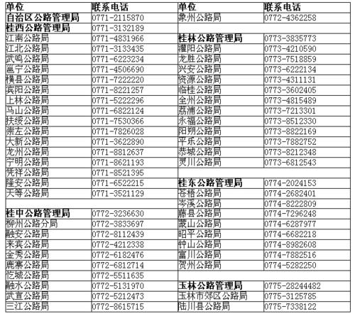公路查询电话号码是多少?