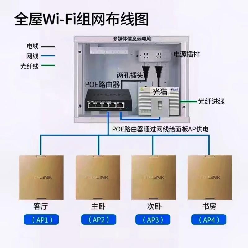 全屋智能需要多少兆宽带?