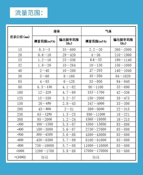 过热蒸汽流量表价格:影响因素及选购指南